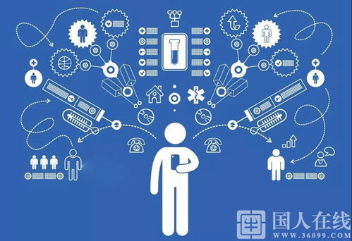 中小企業(yè)玩轉(zhuǎn)互聯(lián)網(wǎng)營(yíng)銷的五大要素丨國(guó)人在線觀點(diǎn)